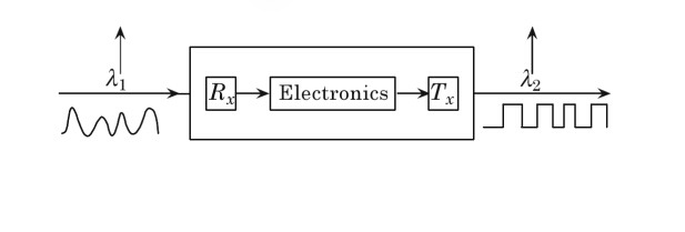 OEO transponder principle